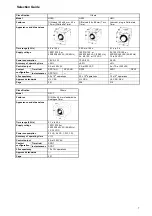 Предварительный просмотр 7 страницы Omron H2A - Manual