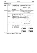 Предварительный просмотр 165 страницы Omron H2A - Manual