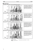 Preview for 168 page of Omron H2A - Manual