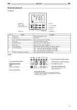 Preview for 233 page of Omron H2A - Manual