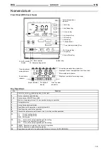 Preview for 243 page of Omron H2A - Manual