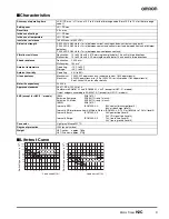 Preview for 3 page of Omron H2C Manual