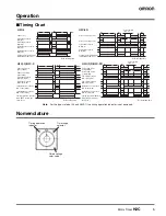 Предварительный просмотр 5 страницы Omron H2C Manual