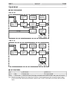 Preview for 5 page of Omron H3DE-M1 Manual