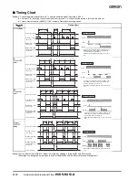 Предварительный просмотр 10 страницы Omron H3DS Series Manual