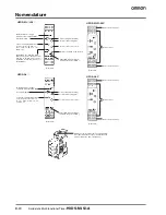 Предварительный просмотр 12 страницы Omron H3DS Series Manual