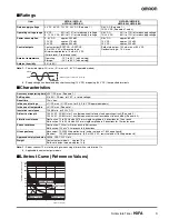 Preview for 3 page of Omron H3FA - Datasheet