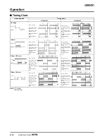 Предварительный просмотр 6 страницы Omron H3YN Manual