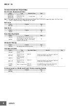 Предварительный просмотр 4 страницы Omron H5CX-A-N Datasheet