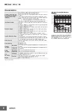 Preview for 6 page of Omron H5CX-A-N Datasheet