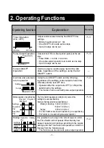 Предварительный просмотр 9 страницы Omron H5F - Instruction Manual