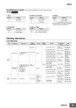 Preview for 3 page of Omron H7CC Series Manual