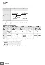 Preview for 30 page of Omron H7CC Series Manual