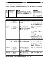 Preview for 23 page of Omron H7CR-11 Manual