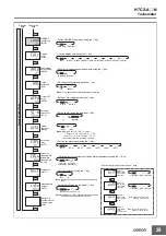 Preview for 29 page of Omron H7CX- -N Series Manual