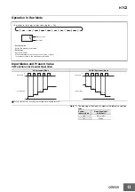 Preview for 13 page of Omron H7CZ Series Manual