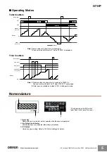 Preview for 5 page of Omron H7HP - Manual