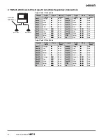 Предварительный просмотр 8 страницы Omron H8PS Manual