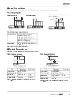 Preview for 9 page of Omron H8PS Manual