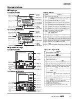 Предварительный просмотр 11 страницы Omron H8PS Manual