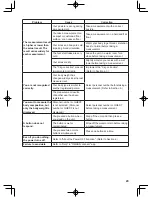 Preview for 21 page of Omron HBF-222T Instruction Manual