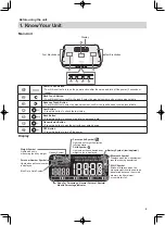 Preview for 5 page of Omron HBF-255T Manual