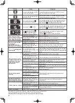 Preview for 22 page of Omron HBF-255T Manual