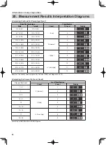 Preview for 26 page of Omron HBF-255T Manual