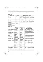 Preview for 36 page of Omron HBP-1320 Instruction Manual