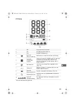 Preview for 95 page of Omron HBP-1320 Instruction Manual