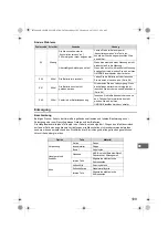 Preview for 111 page of Omron HBP-1320 Instruction Manual