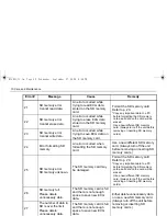 Предварительный просмотр 50 страницы Omron HCG-801 Instruction Manual