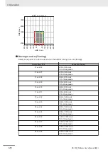 Preview for 180 page of Omron HD-1500 Platform User Manual