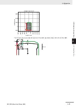 Preview for 187 page of Omron HD-1500 Platform User Manual