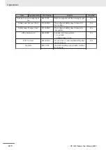 Preview for 246 page of Omron HD-1500 Platform User Manual