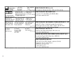 Preview for 110 page of Omron HEM-7360-E Instruction Manual