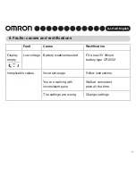 Предварительный просмотр 18 страницы Omron HJ-112-E Instruction Manual