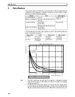 Preview for 21 page of Omron HOME SECURITY SYSTEM - MOTION SENSOR FQM1-CM001 Operation Manual