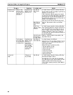 Preview for 43 page of Omron HOME SECURITY SYSTEM - MOTION SENSOR FQM1-CM001 Operation Manual