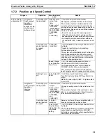 Preview for 44 page of Omron HOME SECURITY SYSTEM - MOTION SENSOR FQM1-CM001 Operation Manual