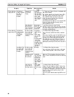 Preview for 45 page of Omron HOME SECURITY SYSTEM - MOTION SENSOR FQM1-CM001 Operation Manual