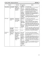 Preview for 46 page of Omron HOME SECURITY SYSTEM - MOTION SENSOR FQM1-CM001 Operation Manual