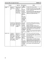 Preview for 47 page of Omron HOME SECURITY SYSTEM - MOTION SENSOR FQM1-CM001 Operation Manual