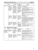 Preview for 48 page of Omron HOME SECURITY SYSTEM - MOTION SENSOR FQM1-CM001 Operation Manual