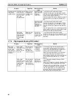 Preview for 49 page of Omron HOME SECURITY SYSTEM - MOTION SENSOR FQM1-CM001 Operation Manual