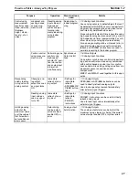 Preview for 50 page of Omron HOME SECURITY SYSTEM - MOTION SENSOR FQM1-CM001 Operation Manual