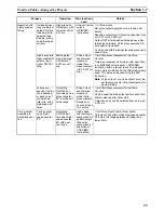 Preview for 52 page of Omron HOME SECURITY SYSTEM - MOTION SENSOR FQM1-CM001 Operation Manual