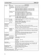 Preview for 59 page of Omron HOME SECURITY SYSTEM - MOTION SENSOR FQM1-CM001 Operation Manual