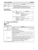 Preview for 60 page of Omron HOME SECURITY SYSTEM - MOTION SENSOR FQM1-CM001 Operation Manual