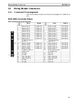 Preview for 90 page of Omron HOME SECURITY SYSTEM - MOTION SENSOR FQM1-CM001 Operation Manual